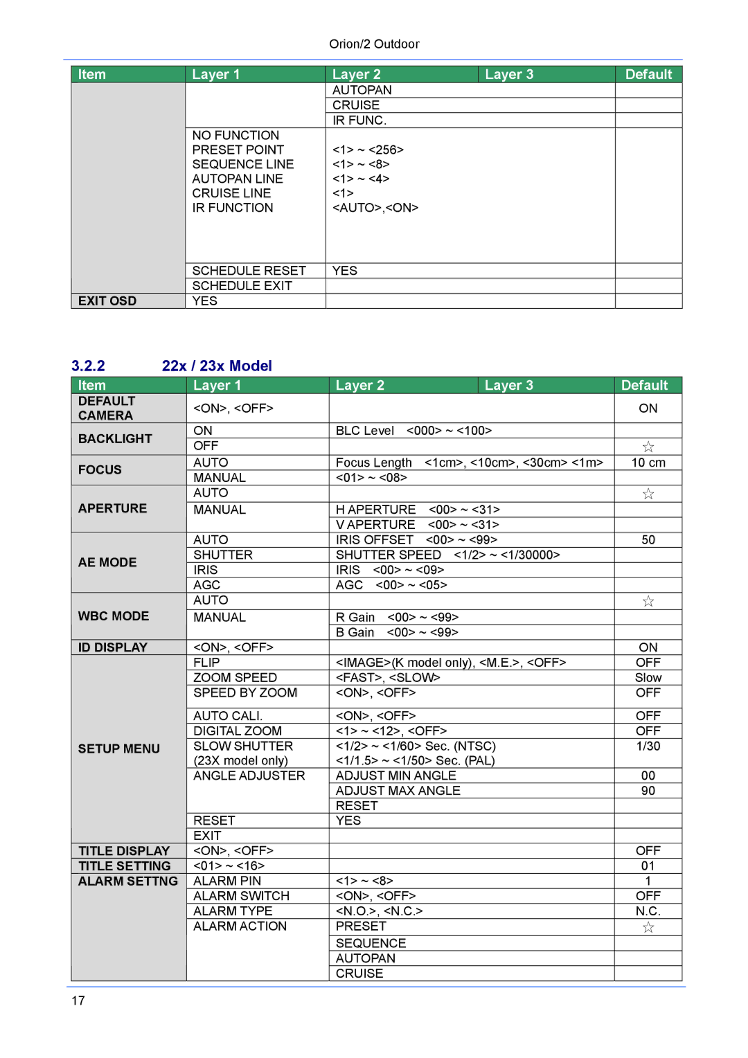 Philips Orion/2 manual 2 22x / 23x Model 