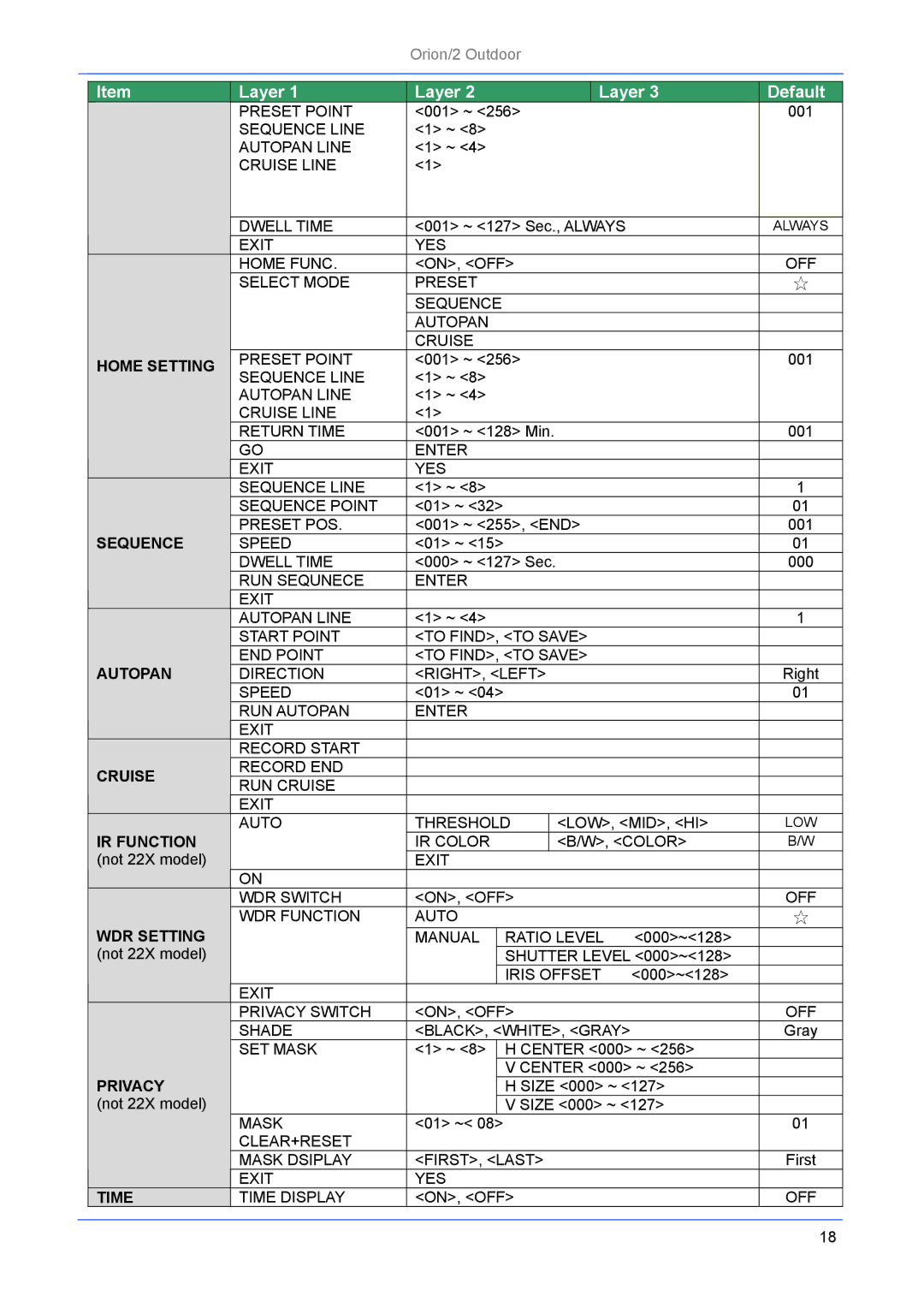 Philips Orion/2 manual WDR Setting 