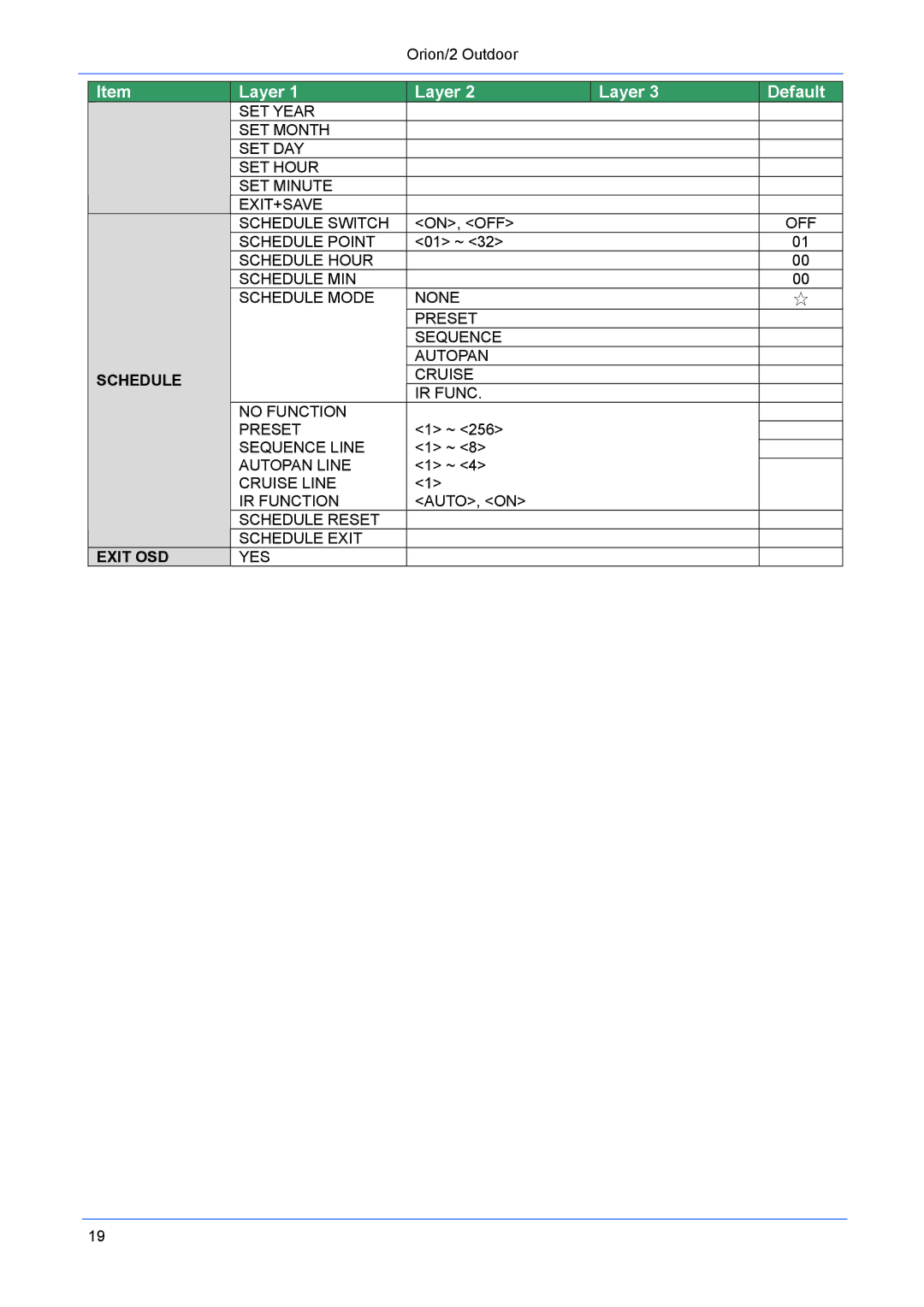 Philips Orion/2 manual Schedule Reset Schedule Exit 