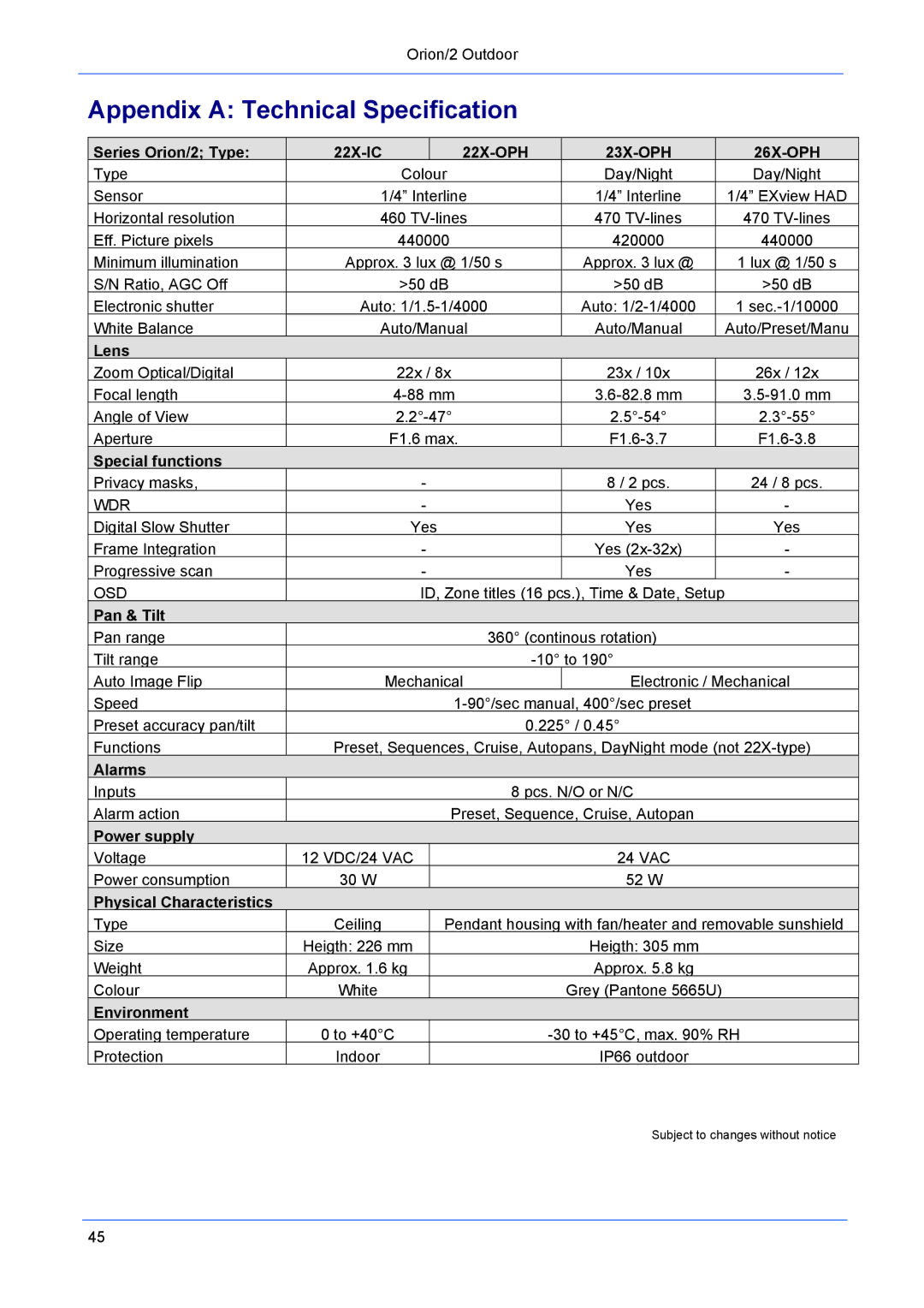 Philips Orion/2 manual Appendix a Technical Specification 