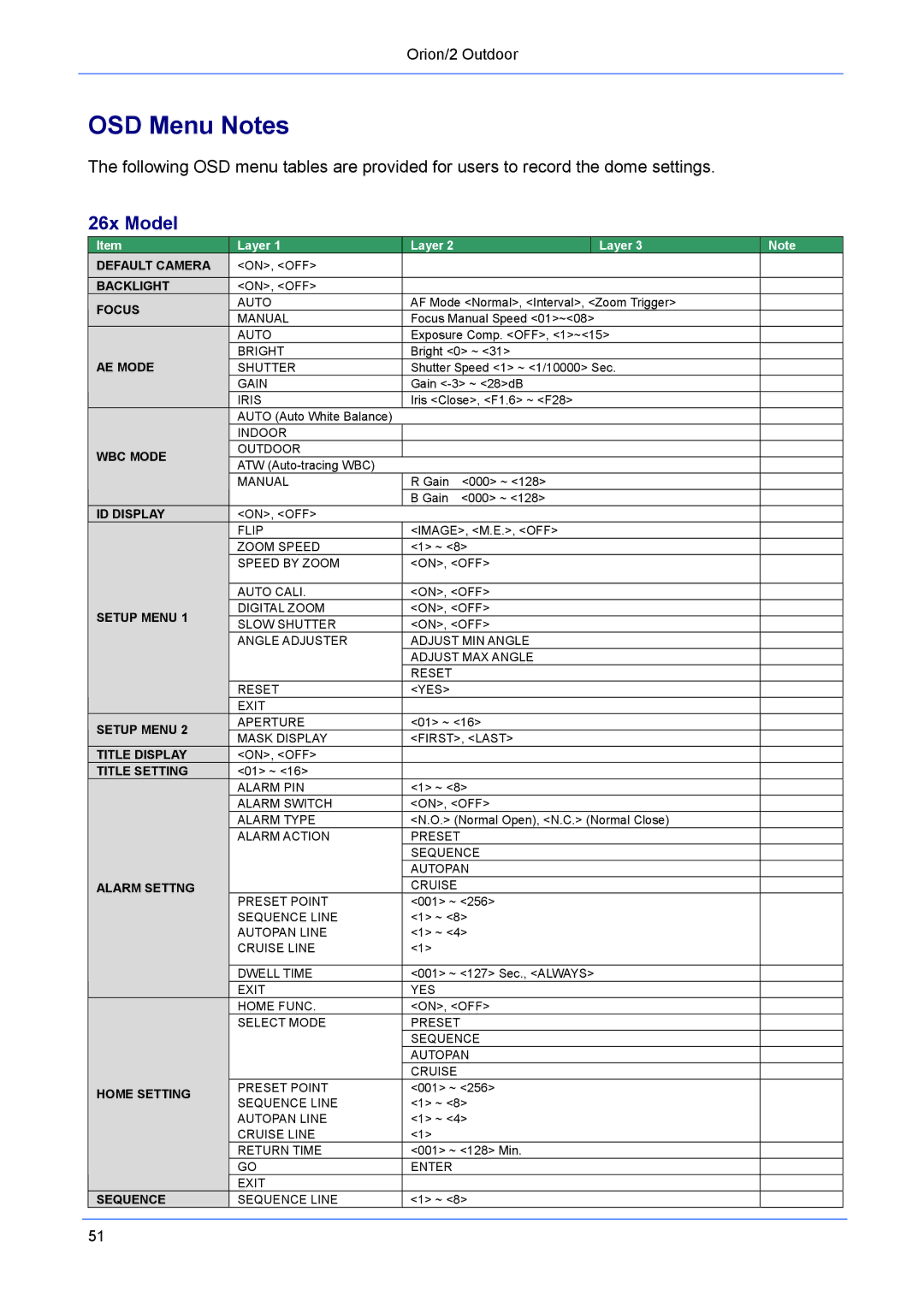 Philips Orion/2 manual OSD Menu Notes, 26x Model 