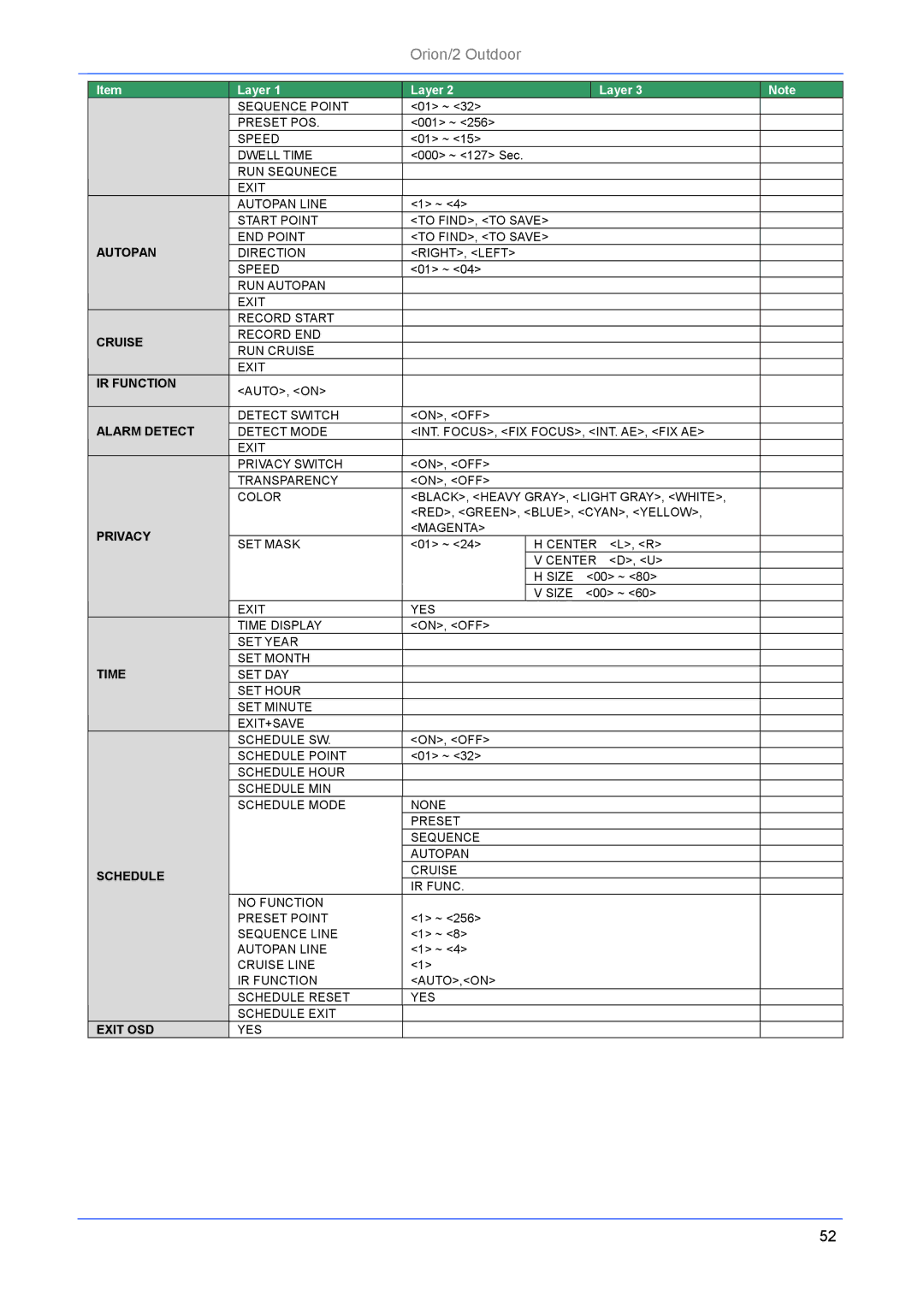 Philips Orion/2 manual Autopan 