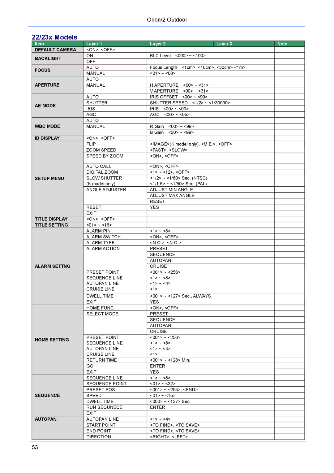 Philips Orion/2 manual 22/23x Models 