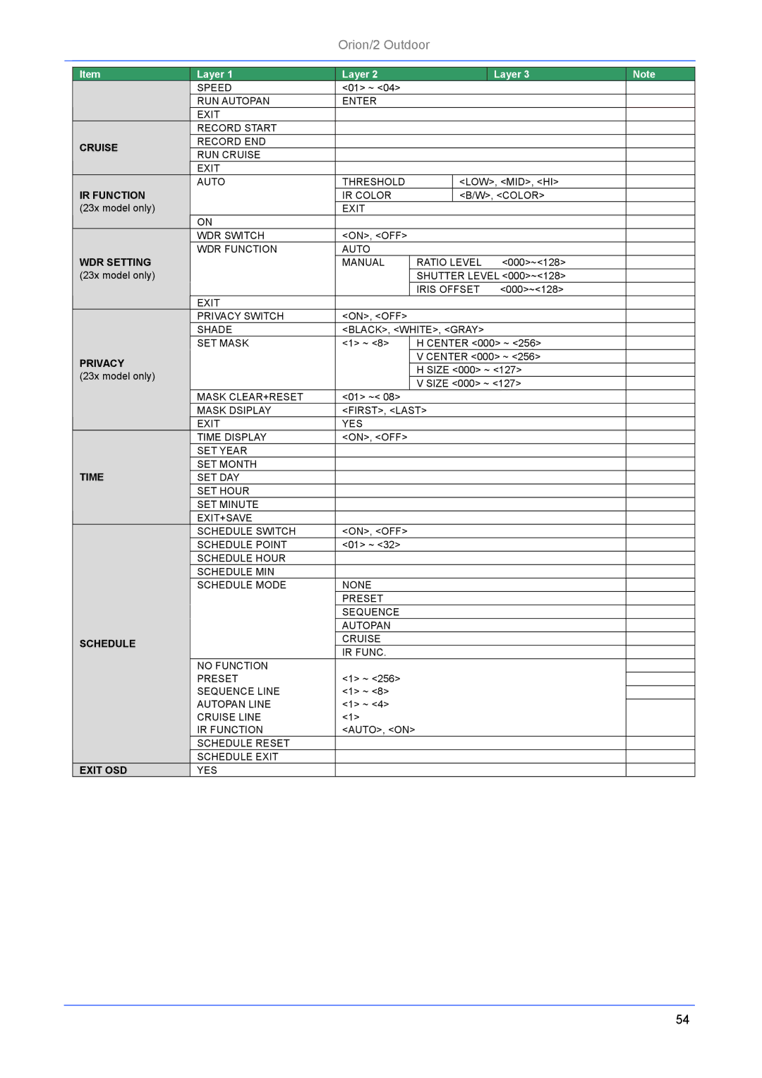 Philips Orion/2 manual WDR Setting 