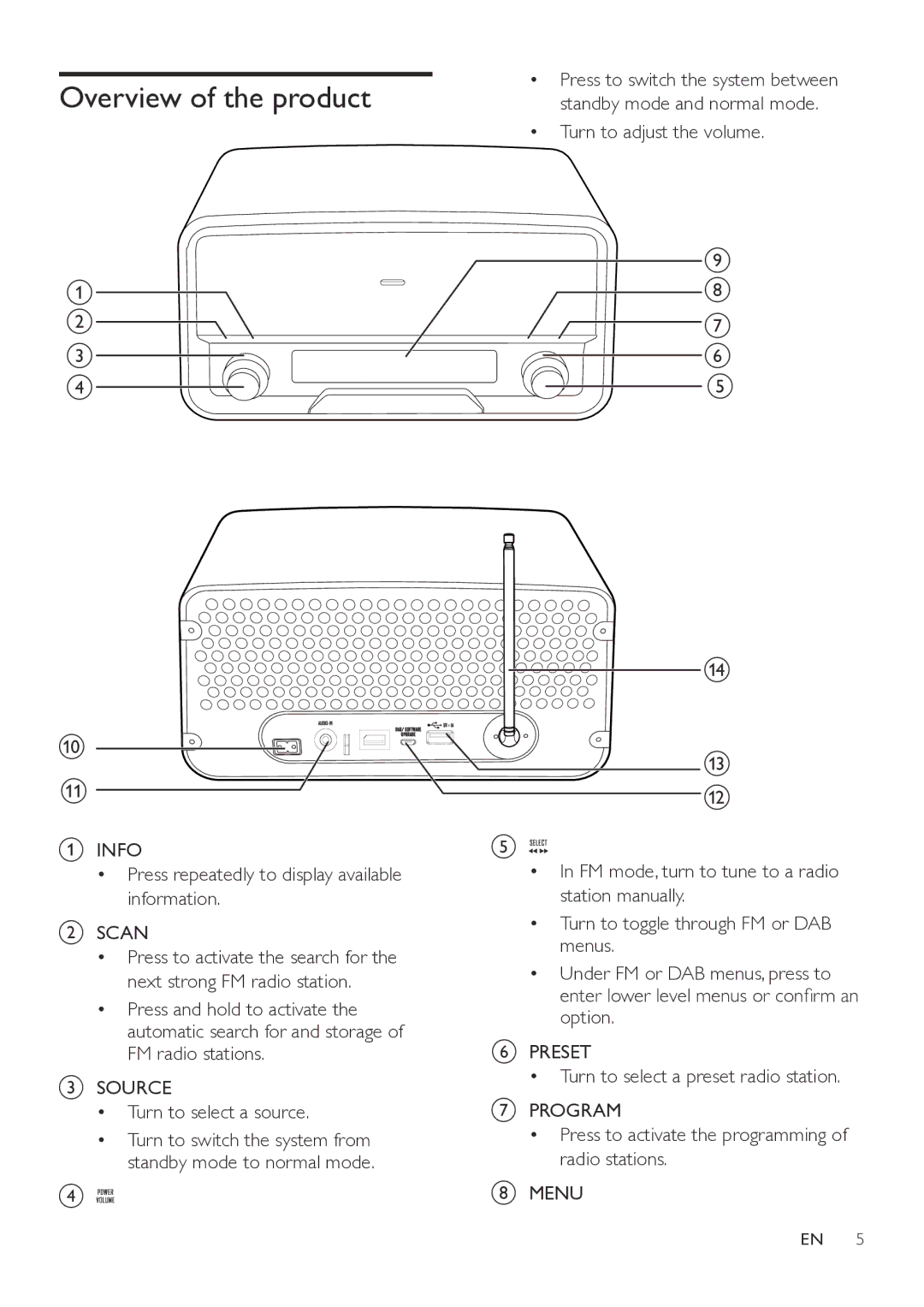 Philips ORT7500 user manual Overview of the product, Scan 