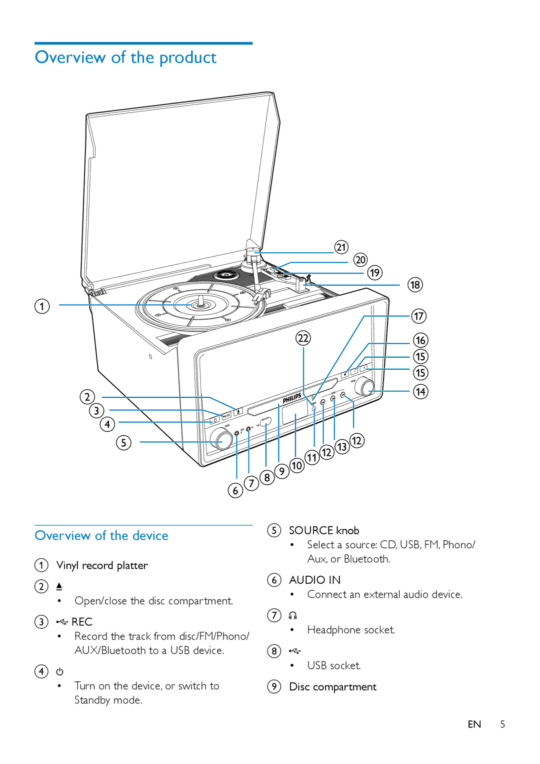 Philips OTT2000 user manual Overview of the product, Overview of the device, Connect an external audio device 