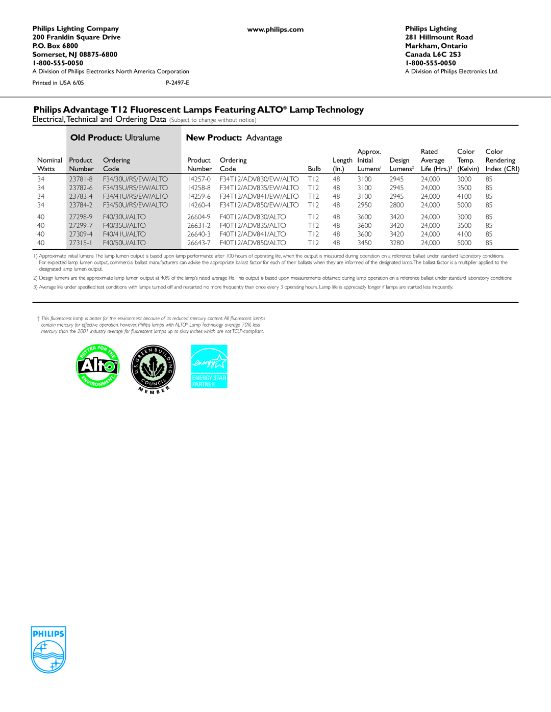 Philips P-2497-E manual Old Product Ultralume New Product Advantage 