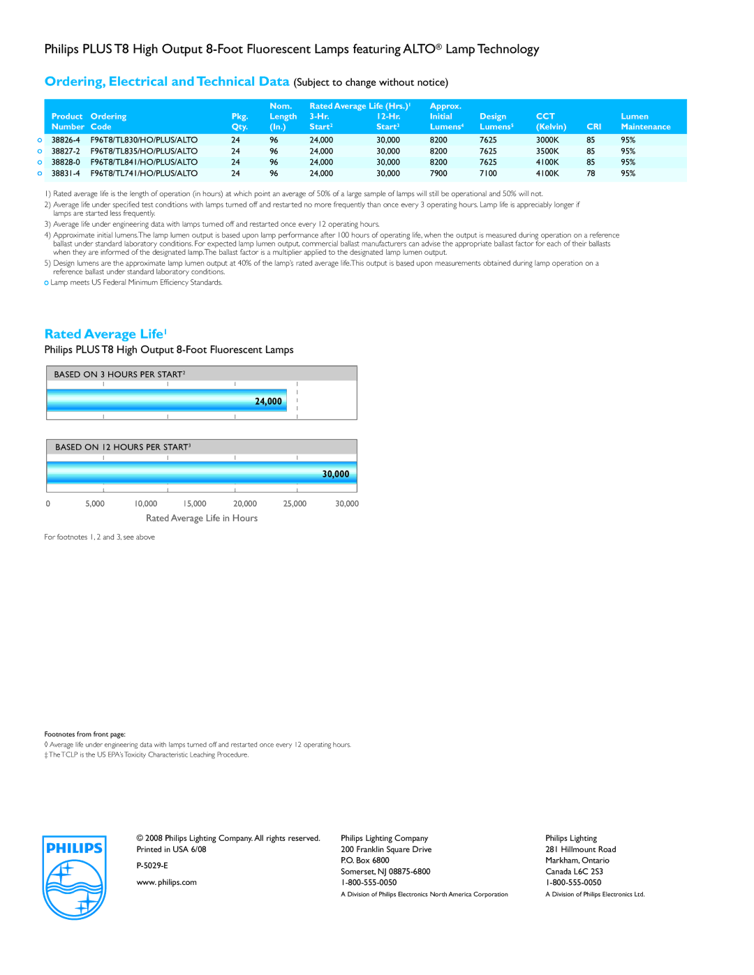 Philips P-5029-E warranty Rated Average Life1 