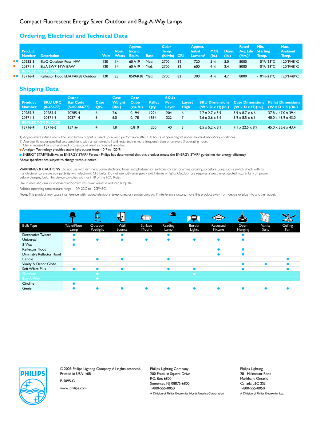 Philips P-5095-G manual Ordering, Electrical andTechnical Data, Shipping Data 