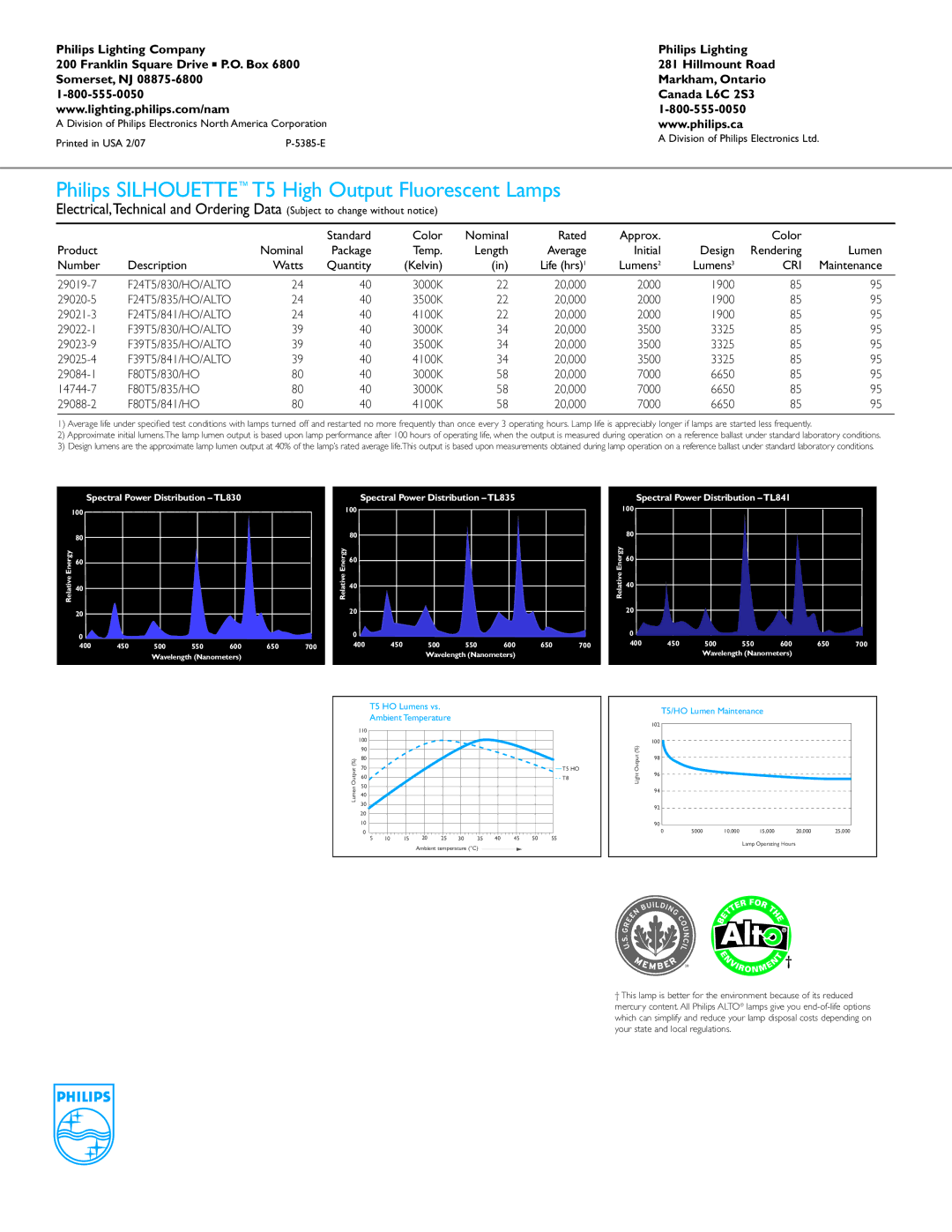 Philips P-5385-E warranty Philips Silhouette T5 High Output Fluorescent Lamps 