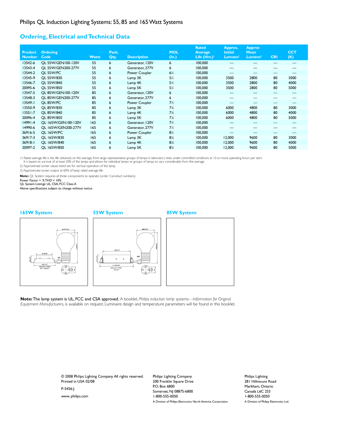 Philips P-5456-J manual Ordering, Electrical and Technical Data, 165W System, 55W System, 85W System 