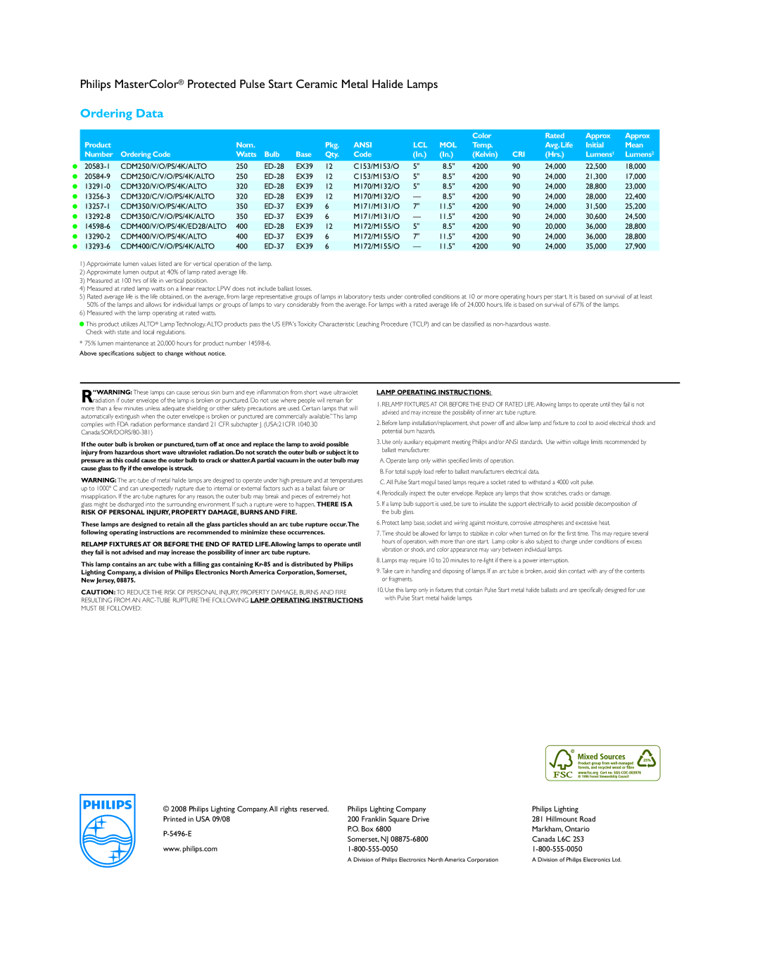 Philips P-5496-E manual CDM250/V/O/PS/4K/ALTO, CDM250/C/V/O/PS/4K/ALTO, CDM320/V/O/PS/4K/ALTO, CDM320/C/V/O/PS/4K/ALTO 