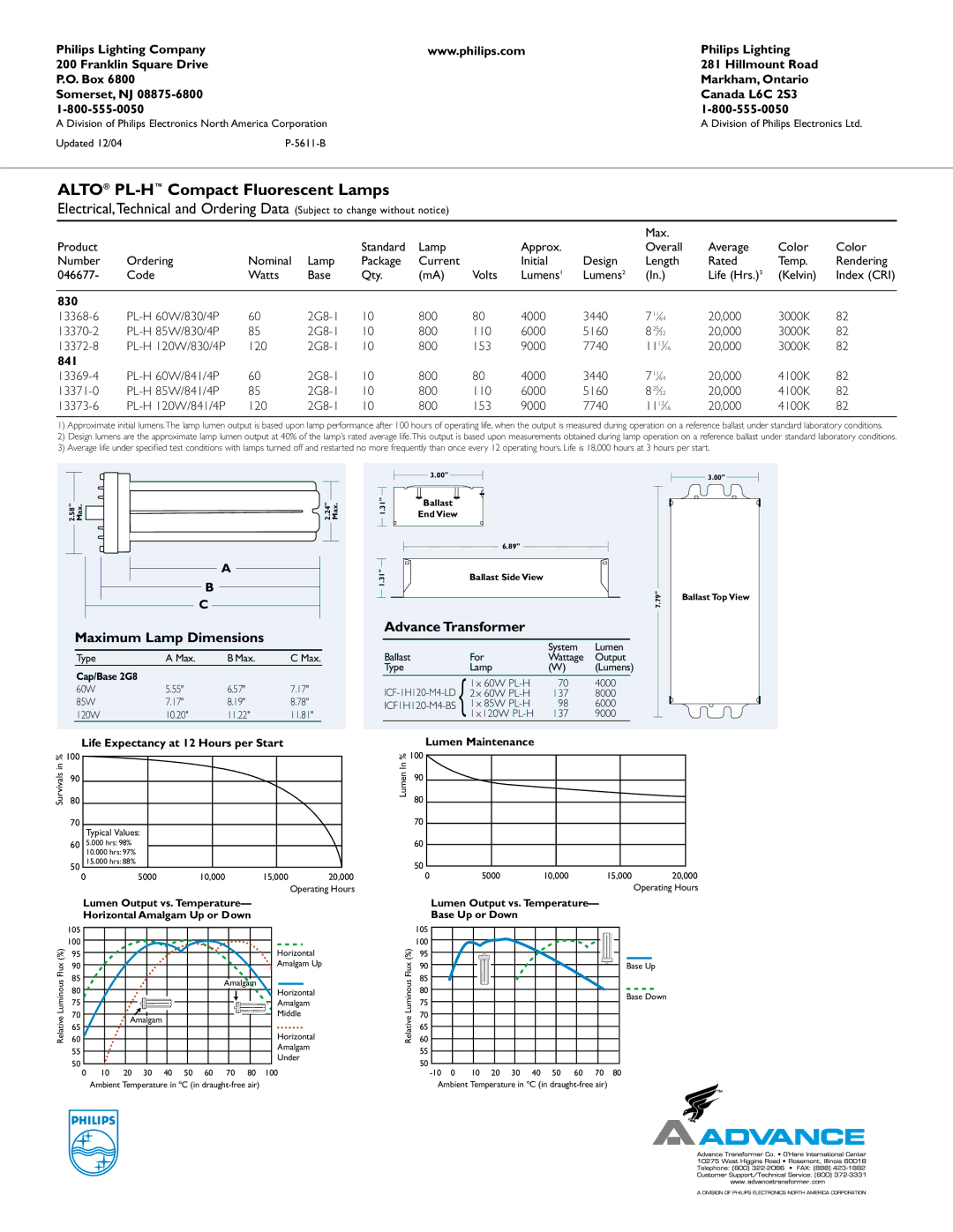 Philips P-5611-B manual 830, 841, Life Expectancy at 12 Hours per Start, Lumen Maintenance 
