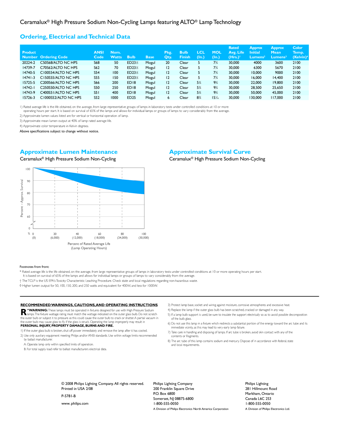 Philips P-5781-B manual Ordering, Electrical andTechnical Data, Approximate Lumen Maintenance Approximate Survival Curve 