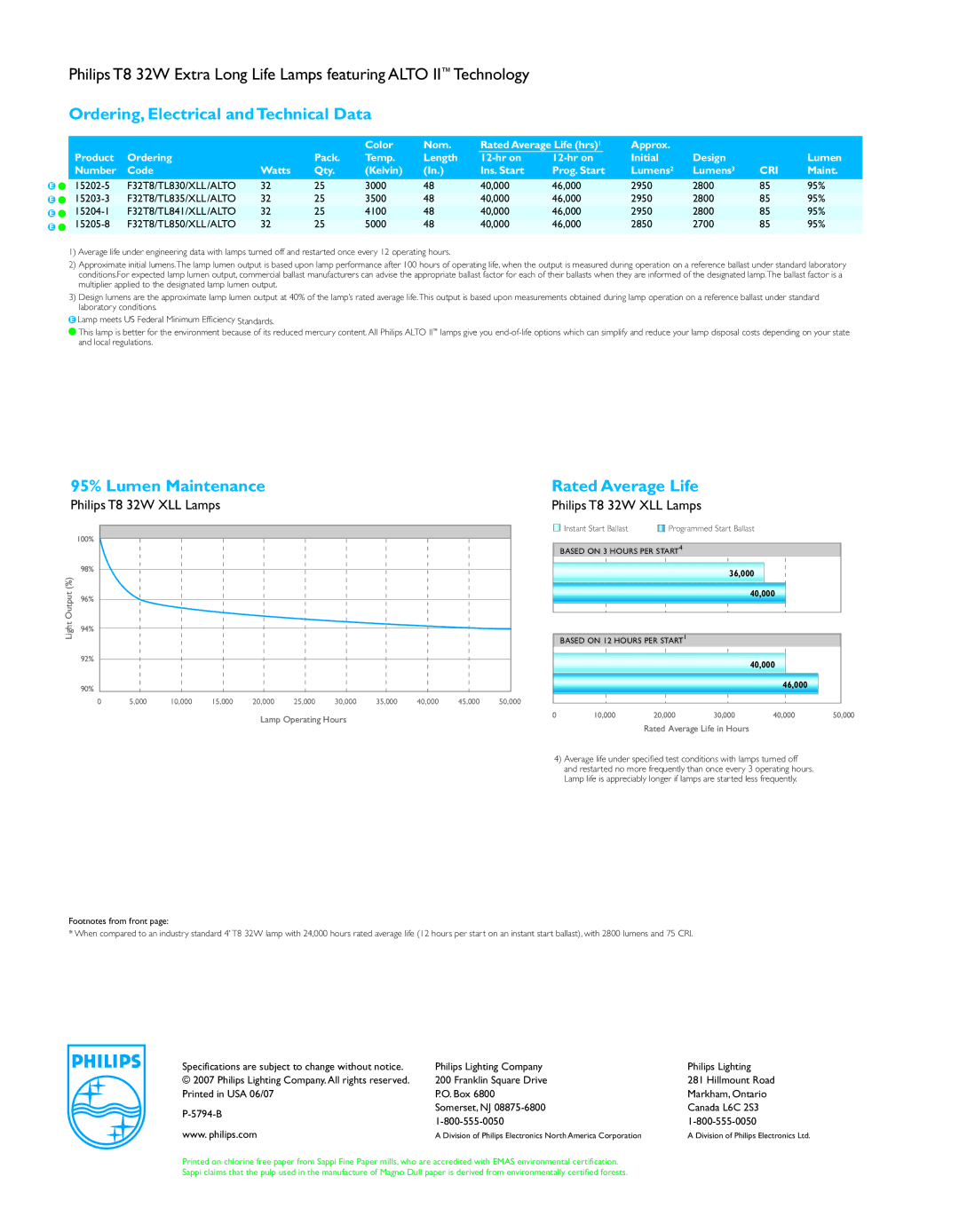 Philips P-5794-B warranty Ordering, Electrical andTechnical Data, 95% Lumen Maintenance, Rated Average Life 