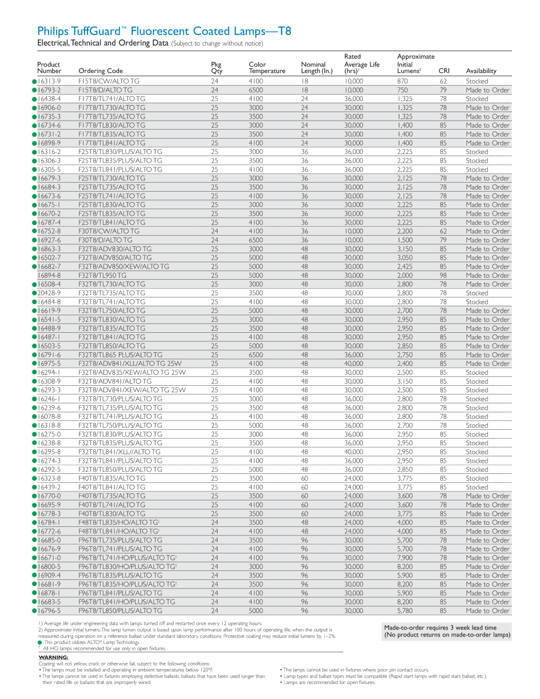 Philips P-5812 warranty Philips TuffGuard Fluorescent Coated Lamps-T8 