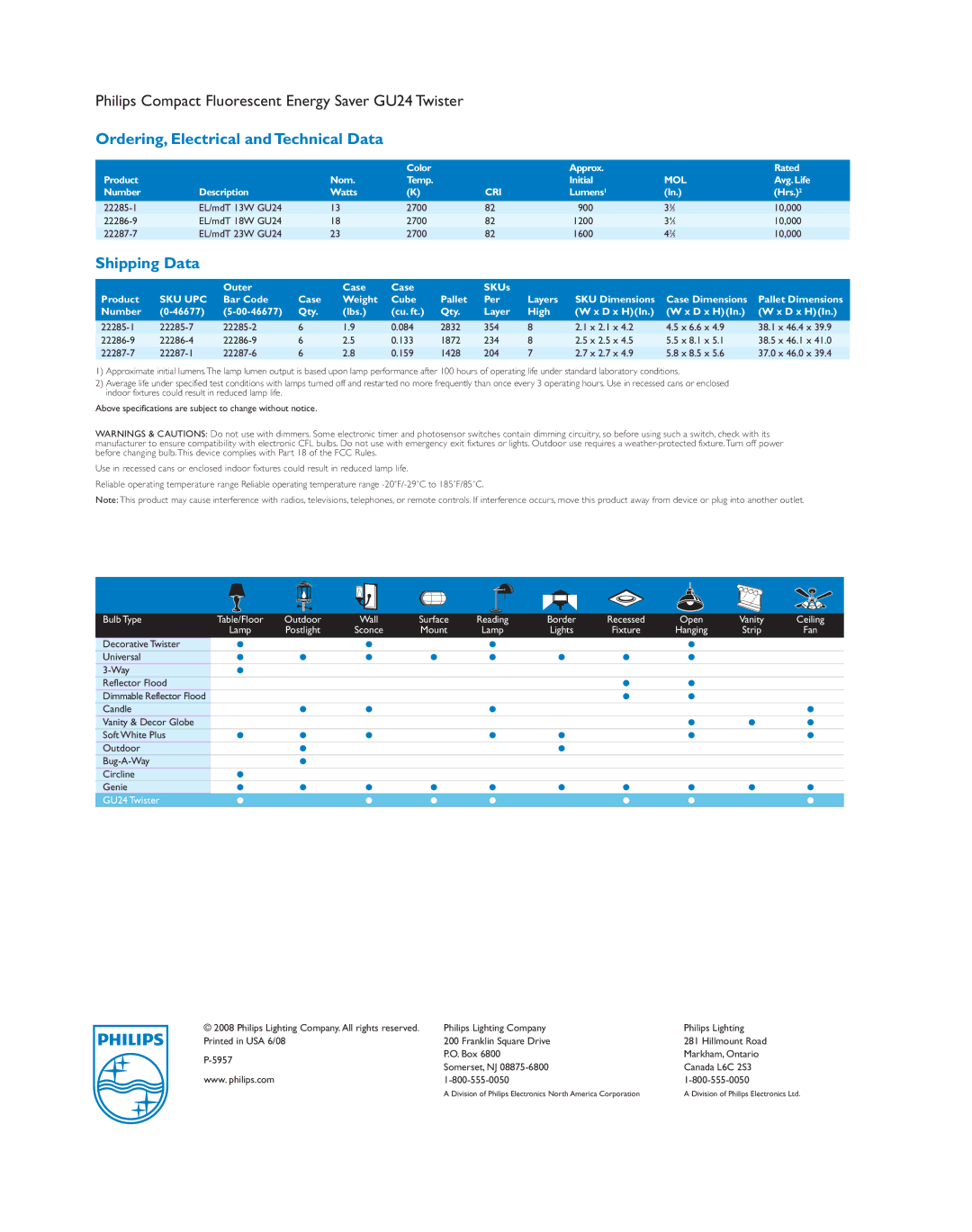 Philips P-5957 manual Ordering, Electrical and Technical Data, Shipping Data, Mol, Cri, Sku Upc 