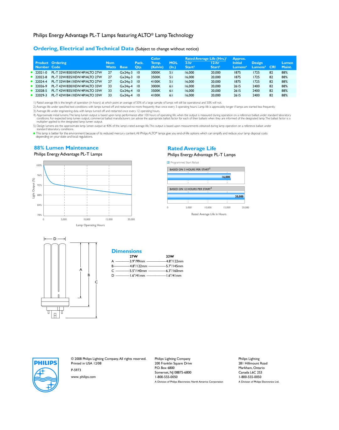 Philips P-5973 manual 88% Lumen Maintenance, Rated Average Life, Dimensions 