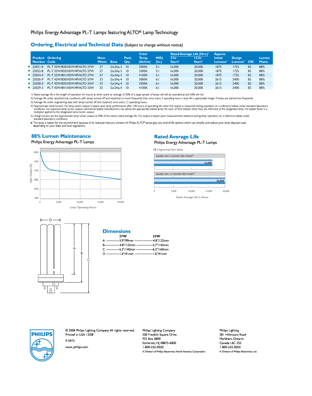Philips P-5973 manual 88% Lumen Maintenance, Rated Average Life, Dimensions, Philips Energy Advantage PL-TLamps, 27W33W 