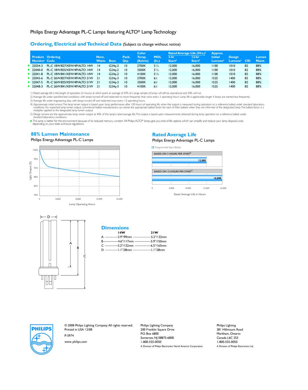 Philips P-5974 manual 88% Lumen Maintenance, Rated Average Life, Dimensions, Mol, Cri 