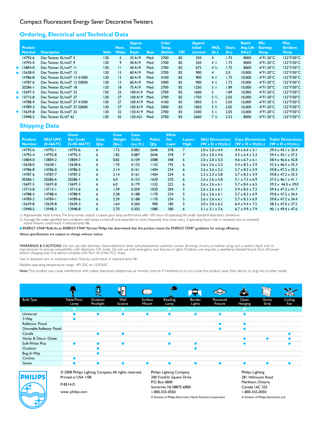 Philips P-8514-D manual Ordering, Electrical andTechnical Data, Shipping Data, Mol, Cri, Sku Upc 