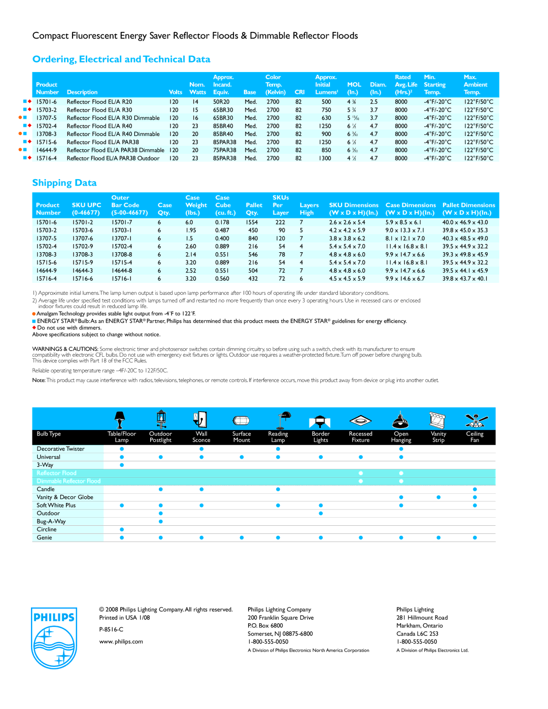 Philips P-8516-C manual Ordering, Electrical andTechnical Data, Shipping Data, Mol, Cri, Sku Upc 