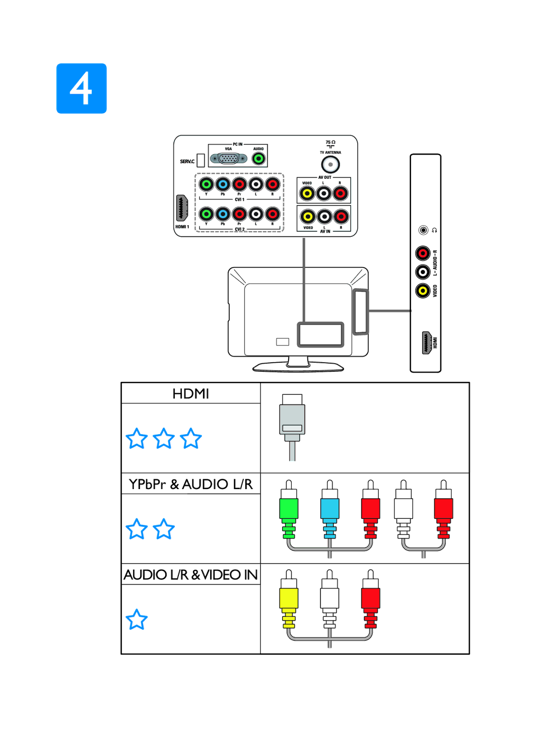 Philips P41G78308133A manual Hdmi 