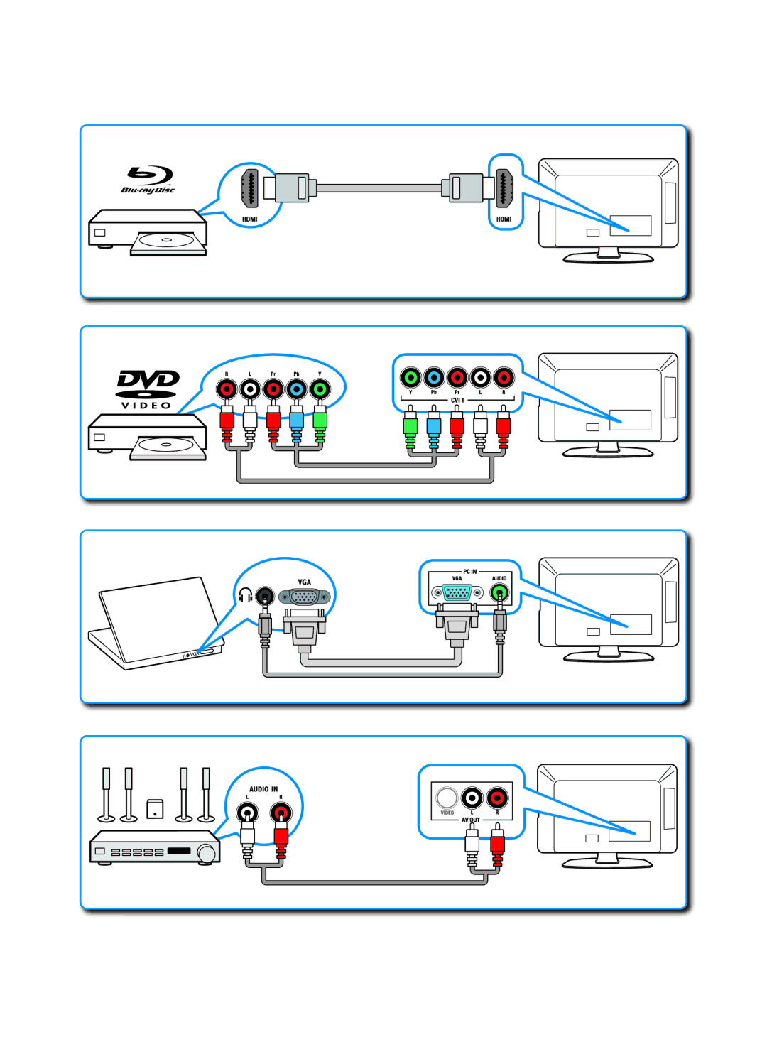 Philips P41G78308133A manual Vga 