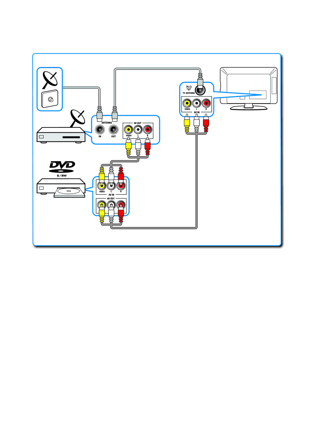 Philips P41G78308133A manual 