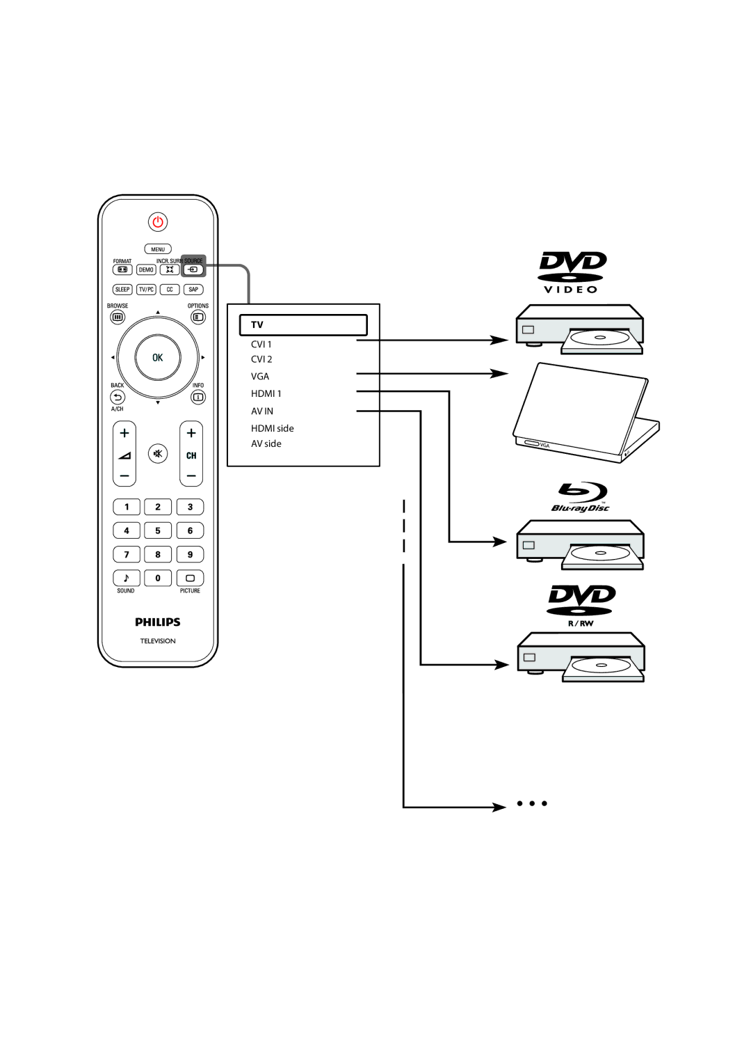 Philips P41G78308133A manual Cvi 