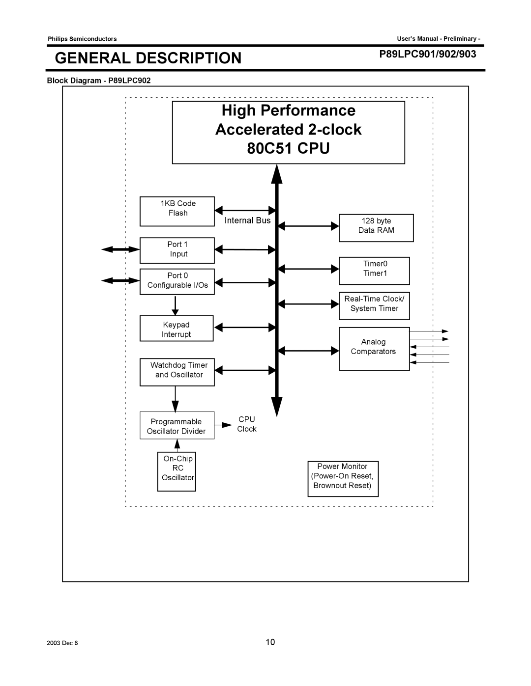 Philips P89LPC903, P89LPC901 user manual High Performance Accelerated 2-clock 80C51 CPU, Block Diagram P89LPC902 