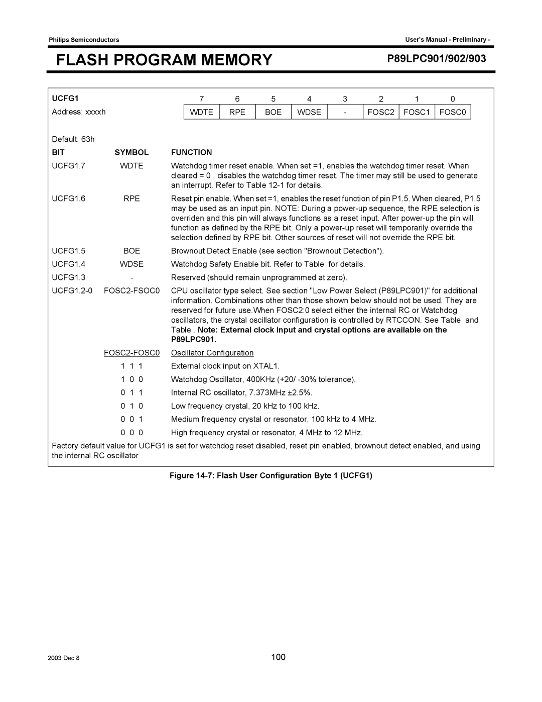 Philips P89LPC903, P89LPC902 user manual UCFG1, P89LPC901 