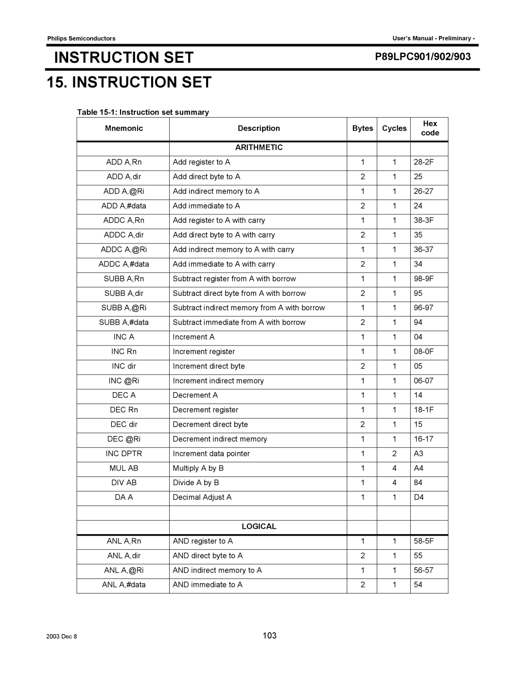 Philips P89LPC903, P89LPC901, P89LPC902 user manual Arithmetic, Logical 