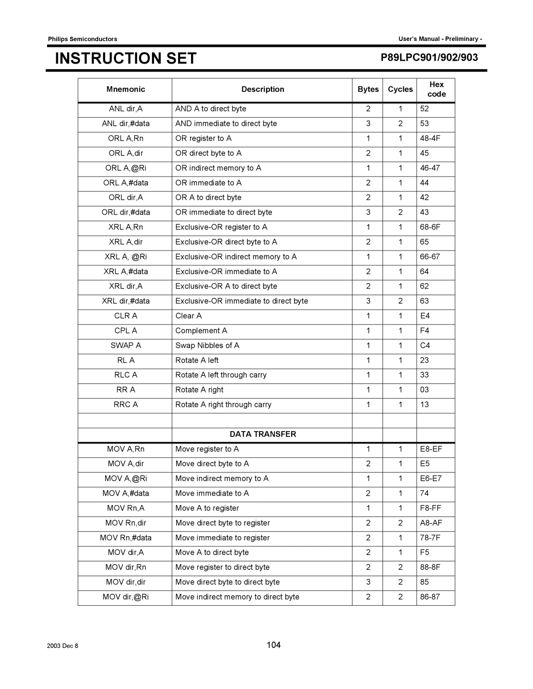 Philips P89LPC902, P89LPC901, P89LPC903 user manual Mnemonic Description Bytes Cycles Hex Code, Data Transfer 