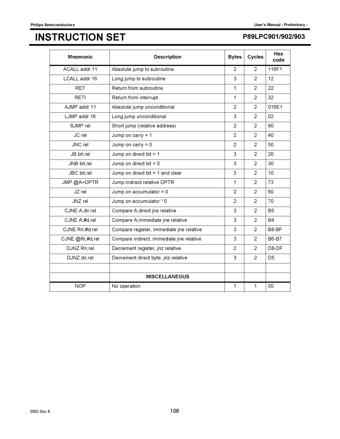 Philips P89LPC903, P89LPC901, P89LPC902 user manual Reti, B8-BF, D8-DF, Miscellaneous, Nop 