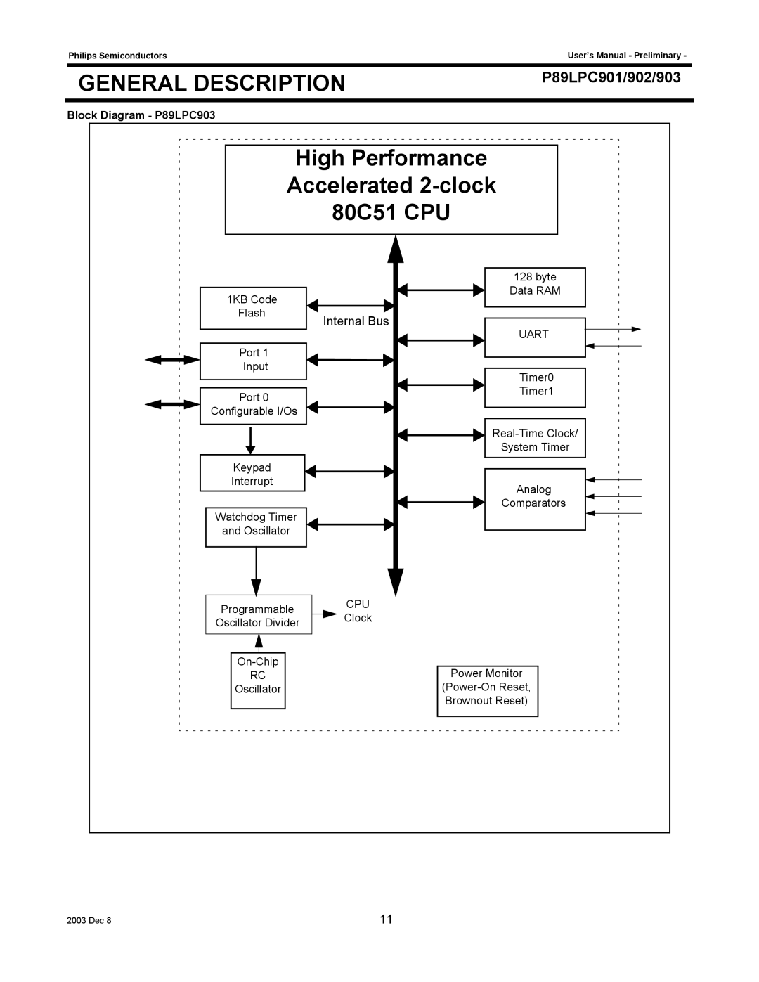 Philips P89LPC902, P89LPC901 user manual Block Diagram P89LPC903, Uart 