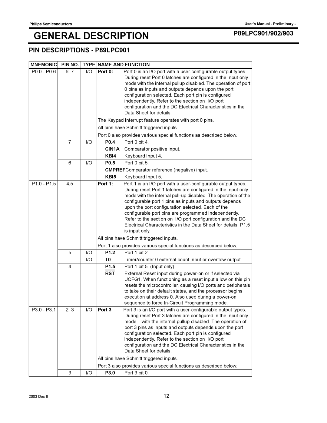 Philips P89LPC901, P89LPC903, P89LPC902 user manual Mnemonic PIN no Type Name and Function, CIN1A, KBI4, KBI5, Rst 