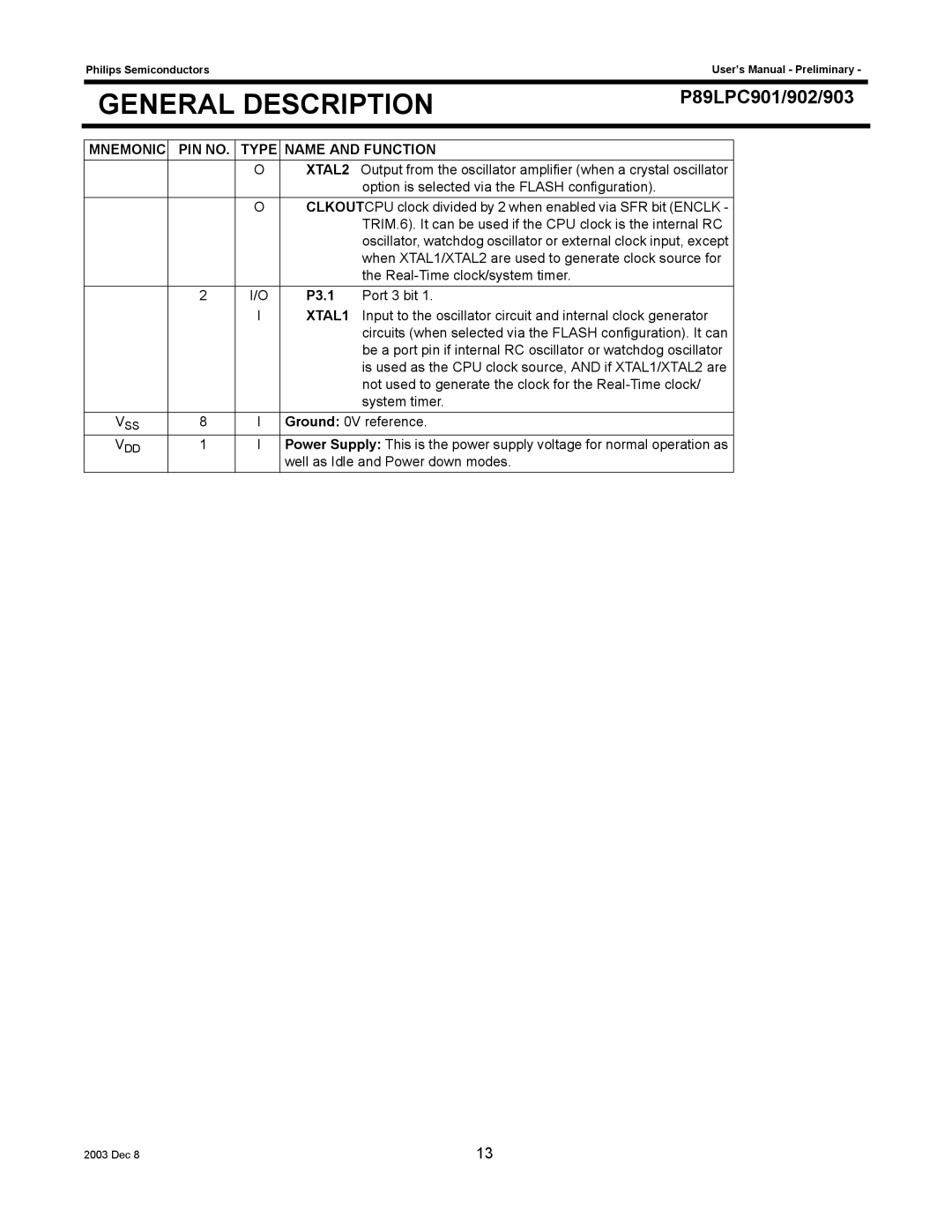 Philips P89LPC903, P89LPC901, P89LPC902 user manual P3.1, XTAL1 