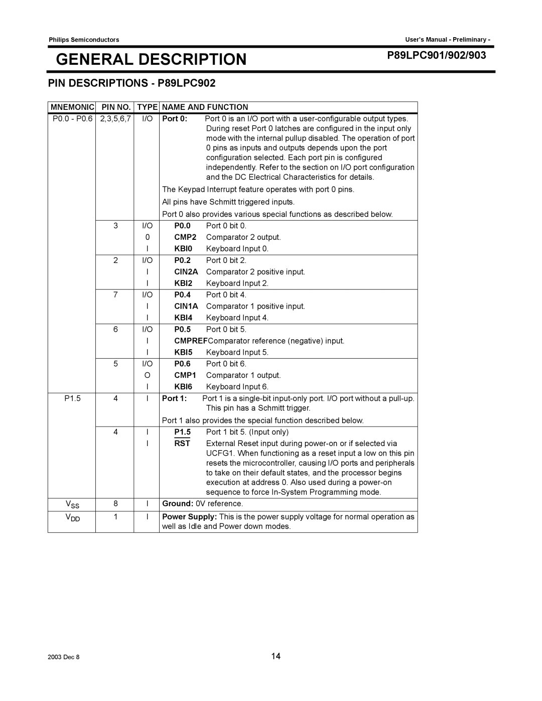 Philips P89LPC902, P89LPC901, P89LPC903 user manual CMP2, KBI0, CIN2A, KBI2, CMP1, KBI6 