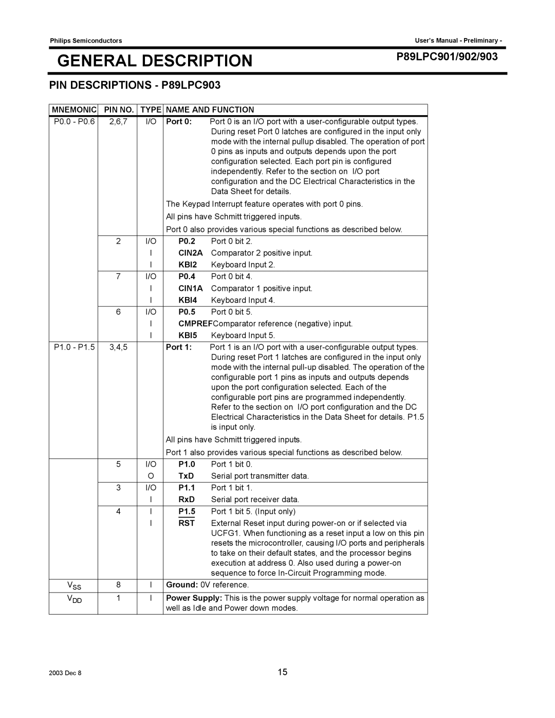 Philips P89LPC901, P89LPC903, P89LPC902 user manual P1.0, TxD, P1.1, RxD 