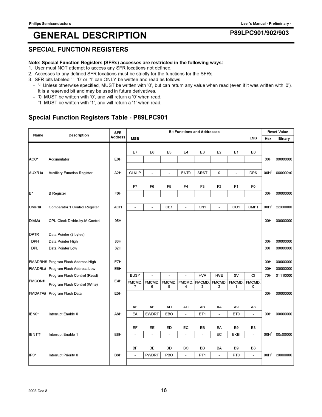 Philips P89LPC903, P89LPC902 user manual Special Function Registers Table P89LPC901 