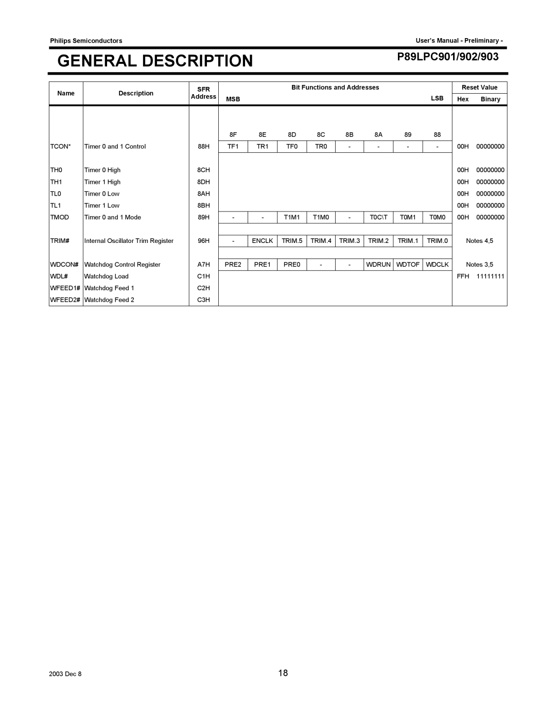 Philips P89LPC901, P89LPC903, P89LPC902 user manual Hex 