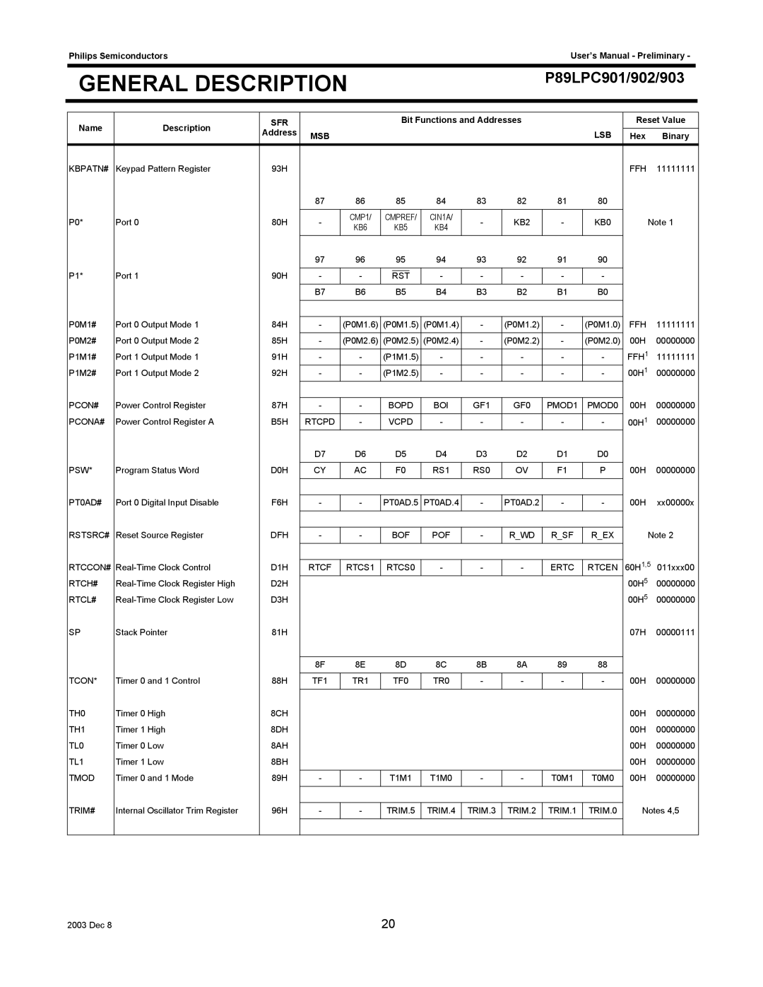 Philips P89LPC902, P89LPC901, P89LPC903 user manual CMP1 Cmpref CIN1A KB2 KB0 KB6 KB5 KB4 