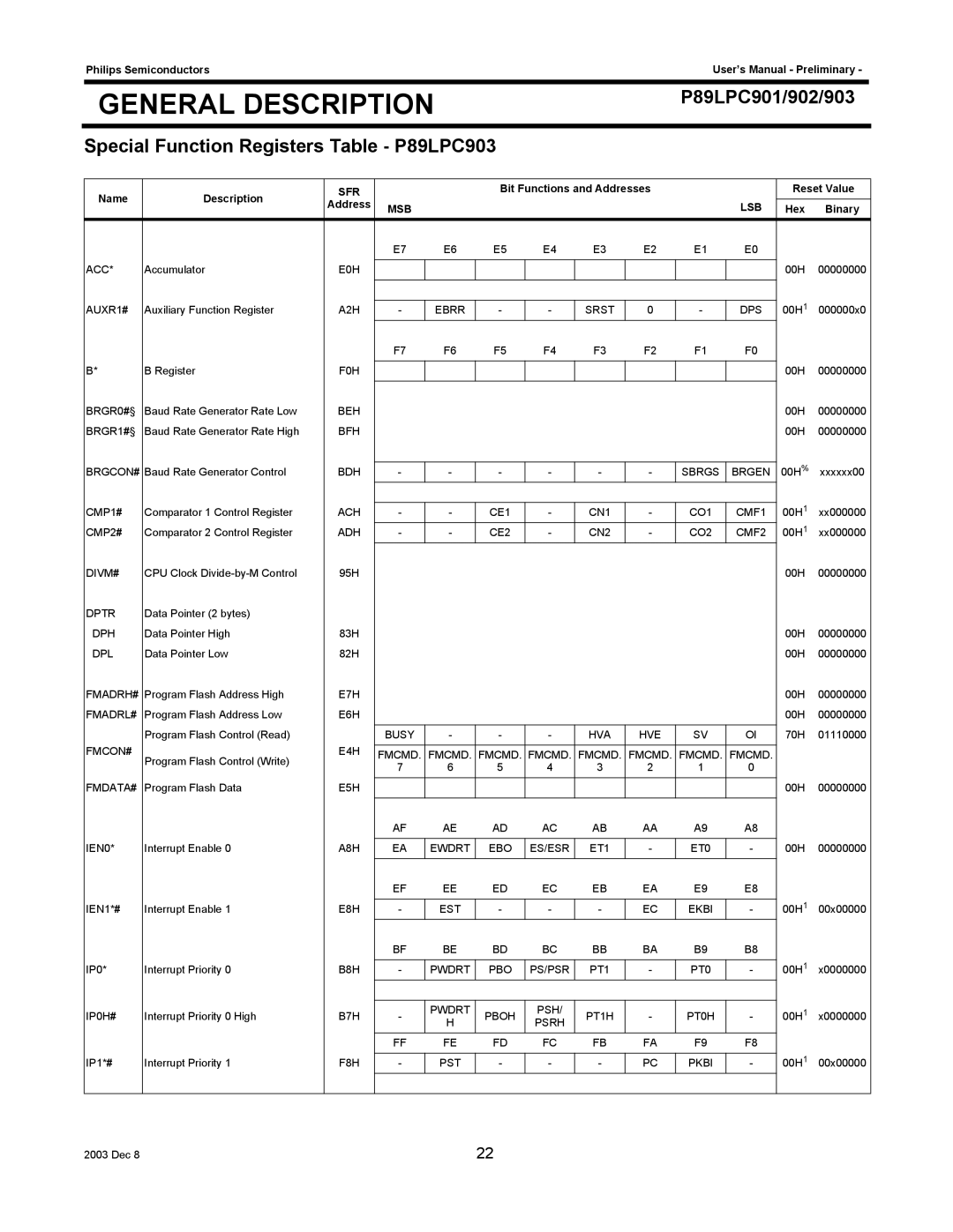 Philips P89LPC901, P89LPC902 user manual Special Function Registers Table P89LPC903 