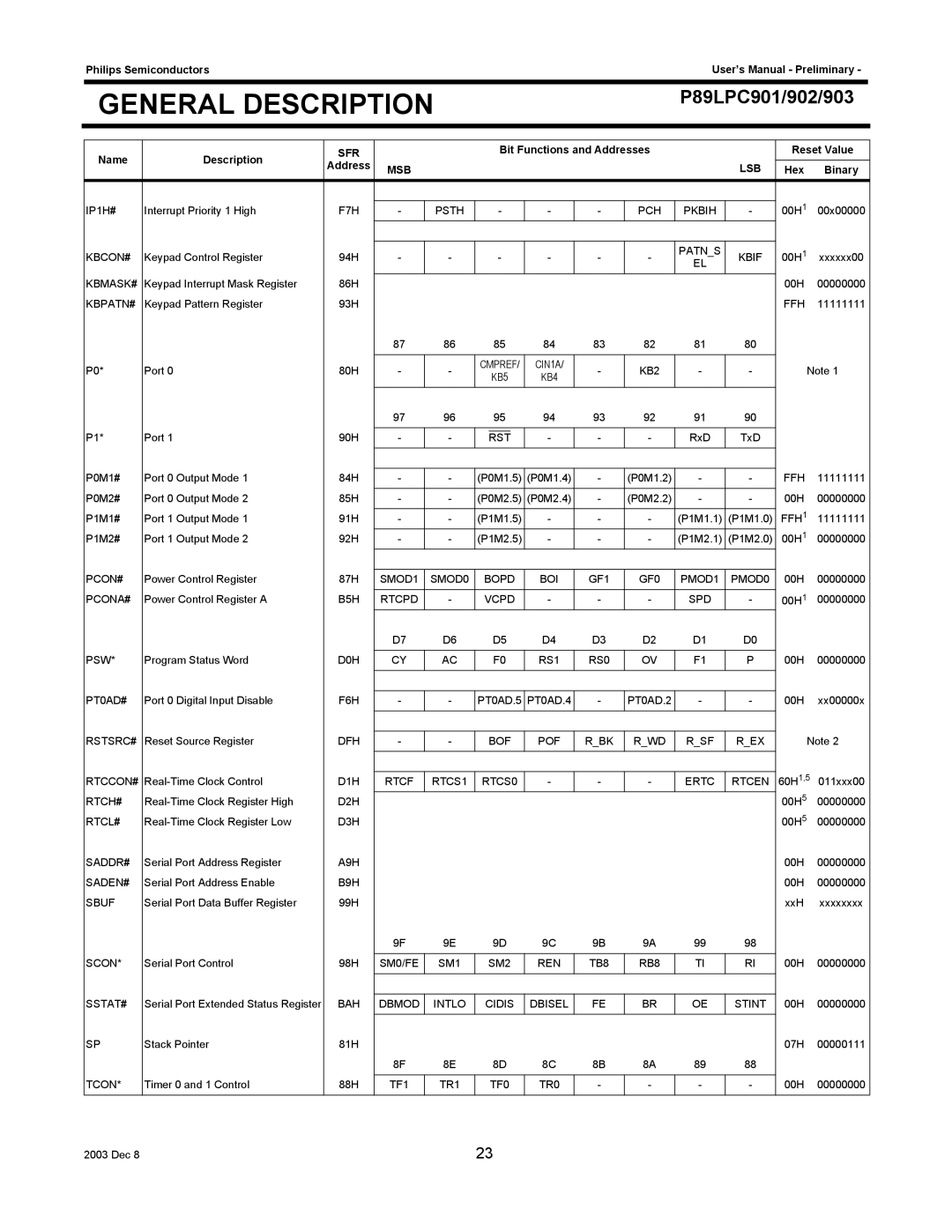 Philips P89LPC902, P89LPC901, P89LPC903 user manual F7H Psth PCH Pkbih 