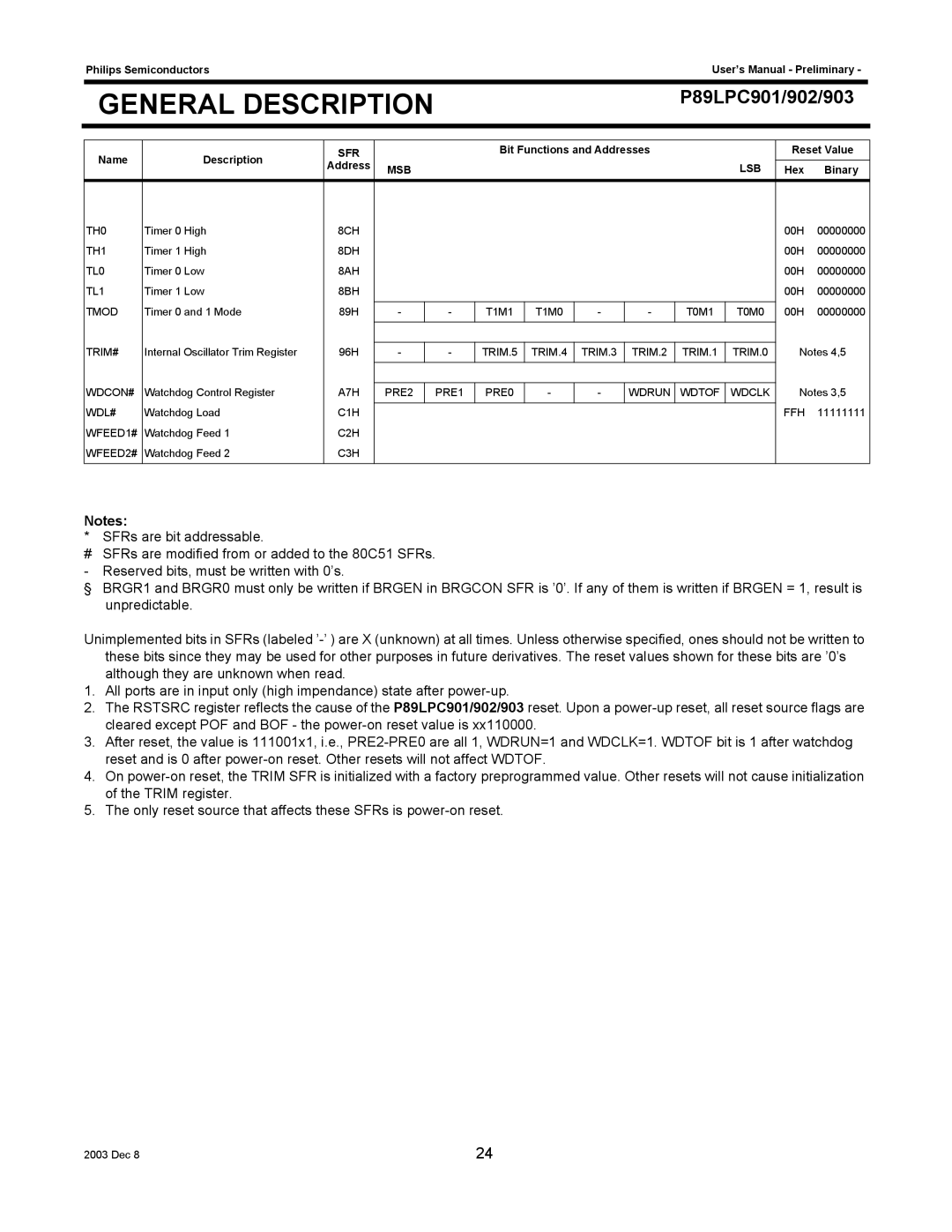 Philips P89LPC901, P89LPC903, P89LPC902 user manual TRIM.5 TRIM.4 TRIM.3 TRIM.2 TRIM.1 TRIM.0 WDCON# 