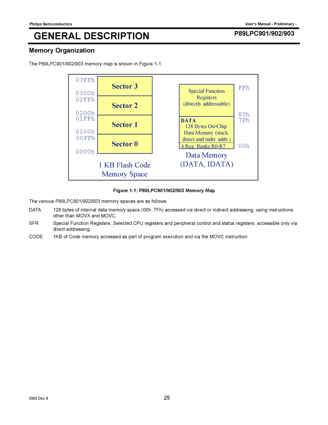 Philips P89LPC903, P89LPC902 user manual P89LPC901/902/903 Memory Organization, Data, Sfr, Code 