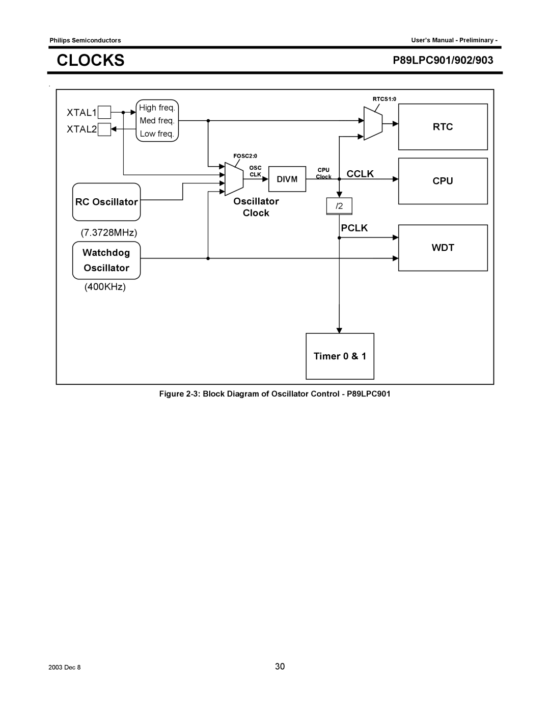 Philips P89LPC901, P89LPC903, P89LPC902 user manual High freq, Med freq, Low freq, Divm 