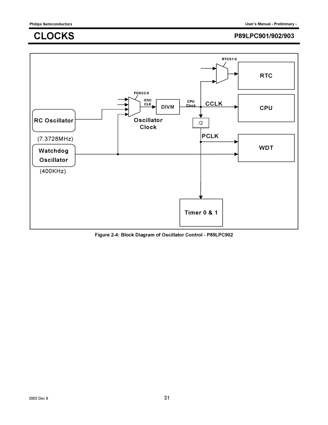 Philips P89LPC903, P89LPC901, P89LPC902 user manual Atchdog 