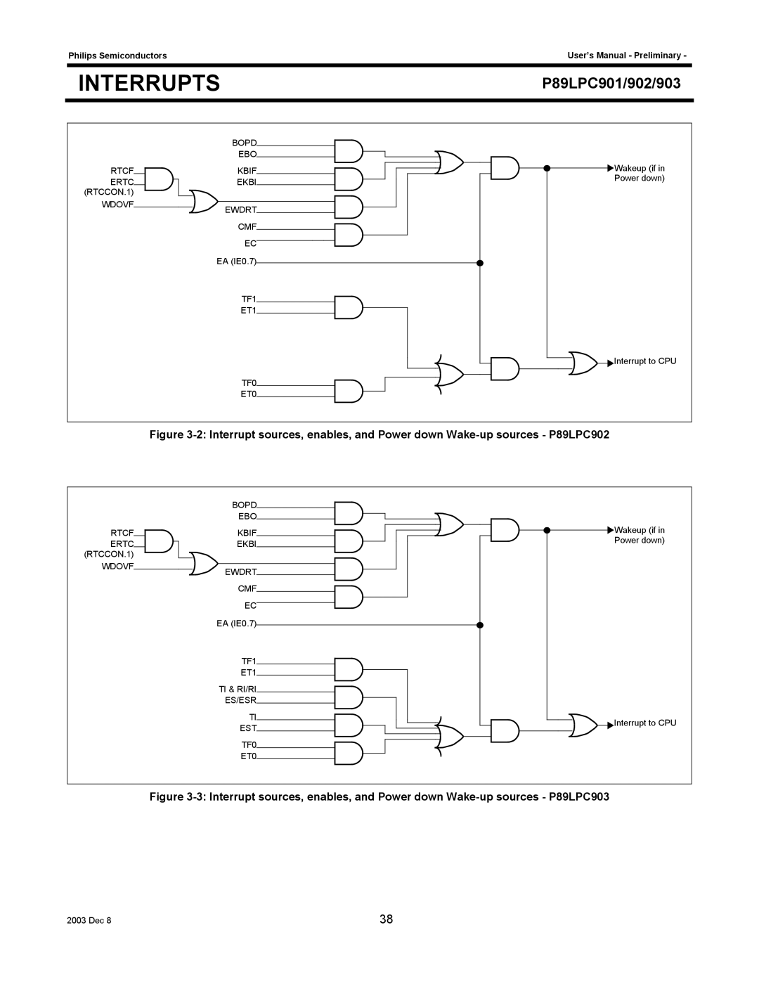 Philips P89LPC902, P89LPC901, P89LPC903 user manual TF1 ET1 TI & RI/RI ES/ESR 